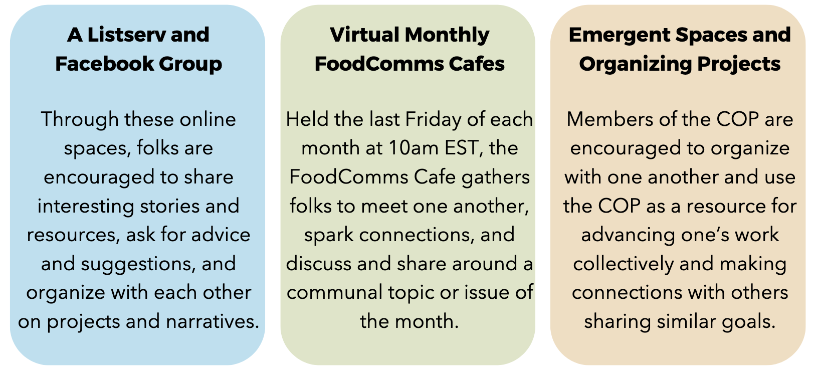 Food System Communicators COP Offerings